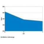 Kompresors 805/10/100 PRO