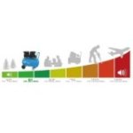 Kompresors Airpower 375/8/100 ED-SILENT