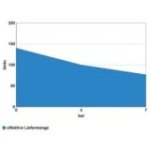 Kompresors 231/10/24