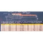 Virpas rotējošais centrs ar gultni MK2 MS2 MK-2