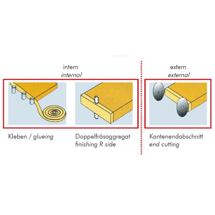 Кромкооблицовочный станок Holzmann KAM 115