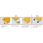 Edge banding machine Holzmann KAM 115P