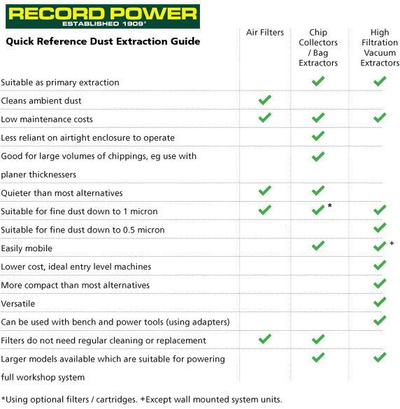 Dust Extraction Buyer's Guide